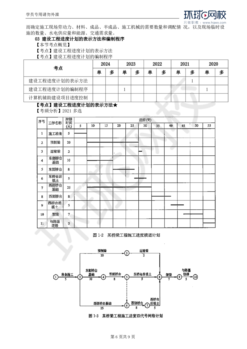 WM_02.进度：第一章第二节至第三节建设工程进度计划的表示方法和编制程_监理工程师_2025监理工程师_2025年监理工程师-各大机构_2025年监理-土建目标_机构1-HQ_01.HQ精讲班-李.娜_讲义