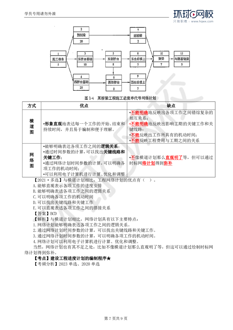 WM_02.进度：第一章第二节至第三节建设工程进度计划的表示方法和编制程_监理工程师_2025监理工程师_2025年监理工程师-各大机构_2025年监理-土建目标_机构1-HQ_01.HQ精讲班-李.娜_讲义
