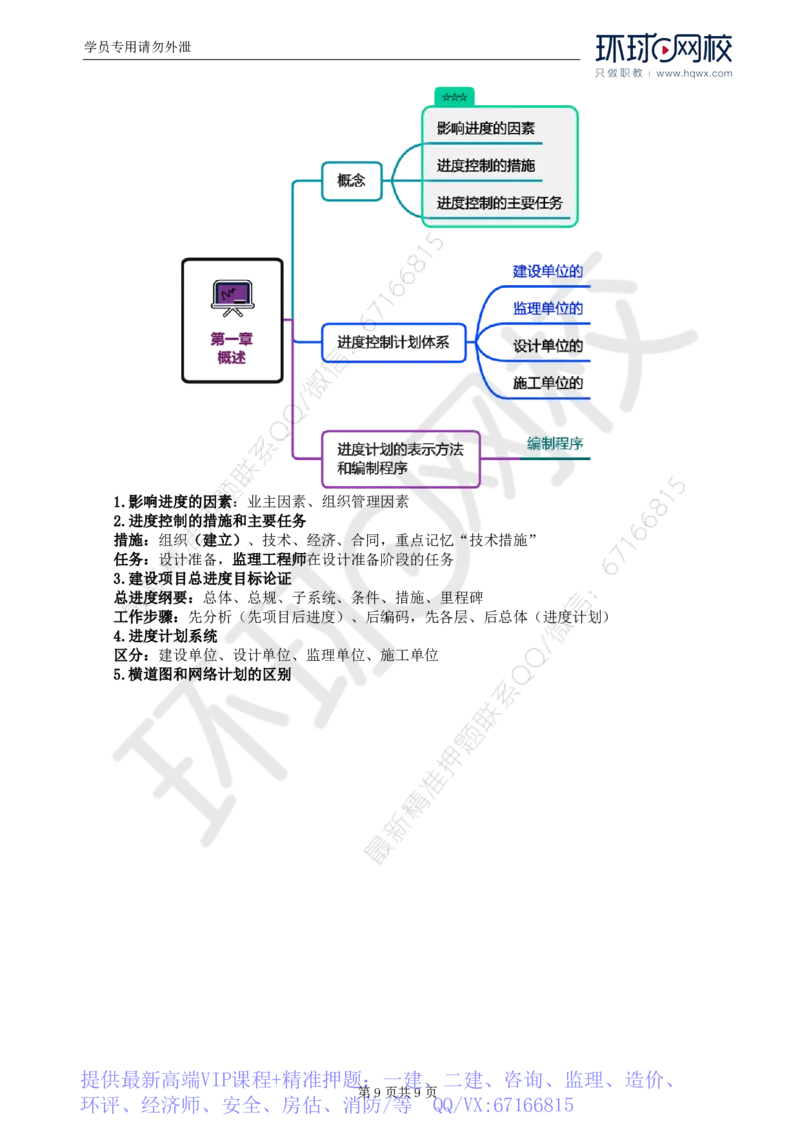 WM_02.进度：第一章第二节至第三节建设工程进度计划的表示方法和编制程_监理工程师_2025监理工程师_2025年监理工程师-各大机构_2025年监理-土建目标_机构1-HQ_01.HQ精讲班-李.娜_讲义