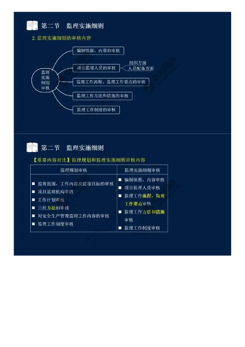 WM_34.第七章-第二节-监理实施细则.mp4_监理工程师_2025监理工程师_2025年监理工程师-各大机构_2025年监理-概论_机构4-ZD_01.精讲班-王.竹梅_讲义
