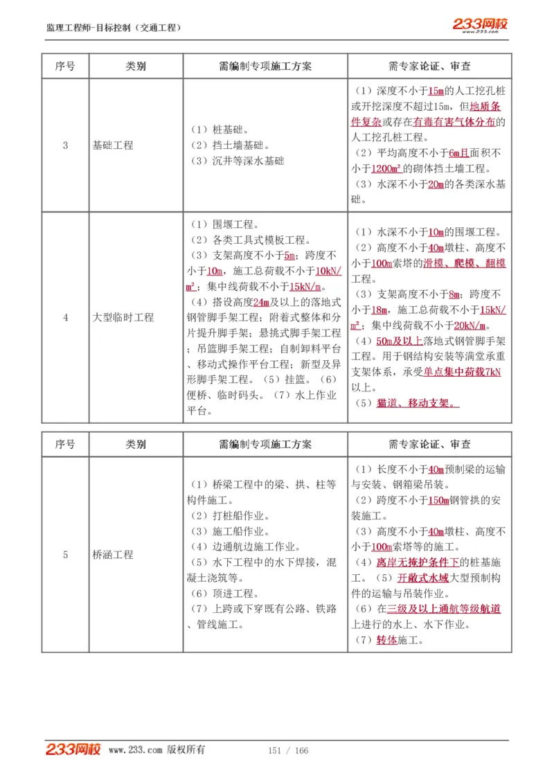WM_Removed_1-49_监理工程师_2025监理工程师_2025年监理工程师-各大机构_2025年监理-交通目标_01.精讲班-孙.媛媛_基础篇_讲义