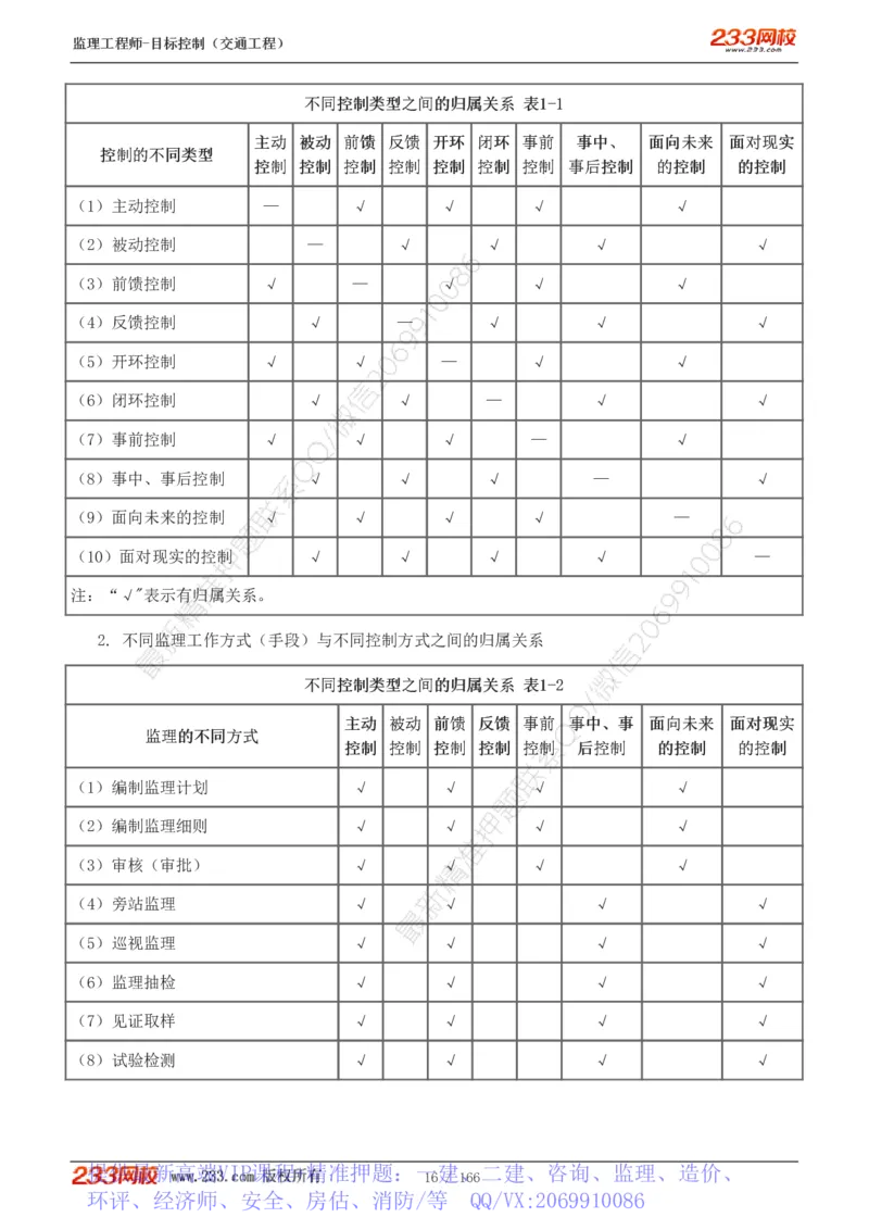 WM_Removed_1-49_监理工程师_2025监理工程师_2025年监理工程师-各大机构_2025年监理-交通目标_01.精讲班-孙.媛媛_基础篇_讲义