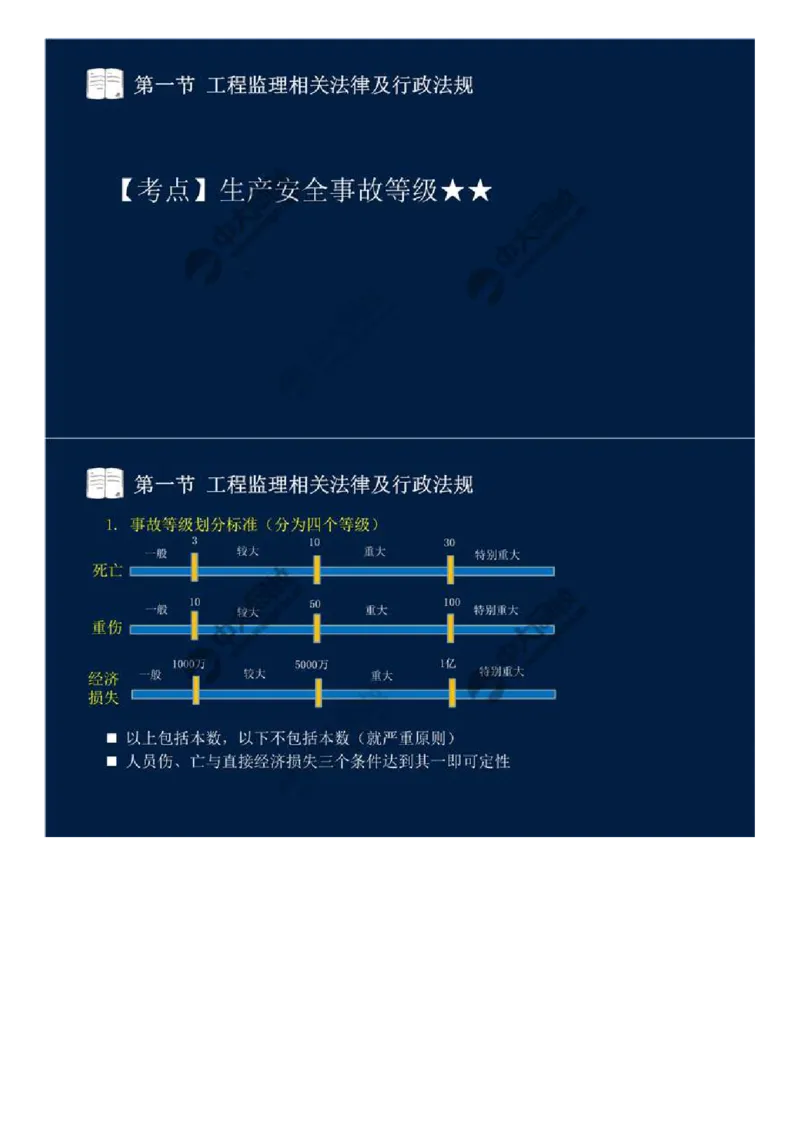 WM_19.第三章-第一节-工程监理相关法律及行政法规（十二）.mp4_监理工程师_2025监理工程师_2025年监理工程师-各大机构_2025年监理-概论_机构4-ZD_01.精讲班-王.竹梅_讲义