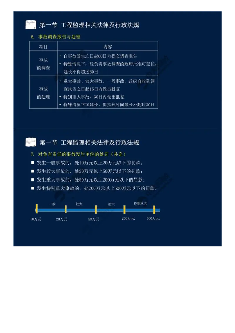WM_19.第三章-第一节-工程监理相关法律及行政法规（十二）.mp4_监理工程师_2025监理工程师_2025年监理工程师-各大机构_2025年监理-概论_机构4-ZD_01.精讲班-王.竹梅_讲义