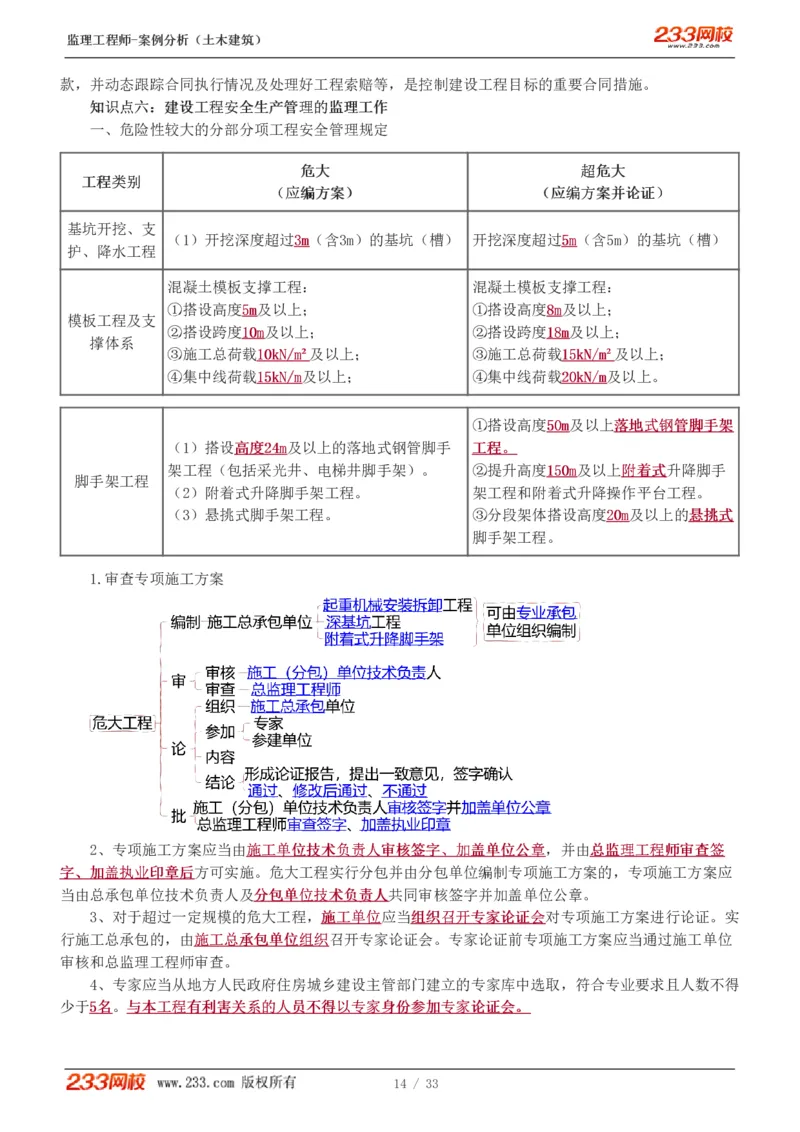 WM_Removed_1-8_监理工程师_2025监理工程师_2025年监理工程师-各大机构_2025年监理-土建案例_机构3-223_03.高频考点班-梁.毛