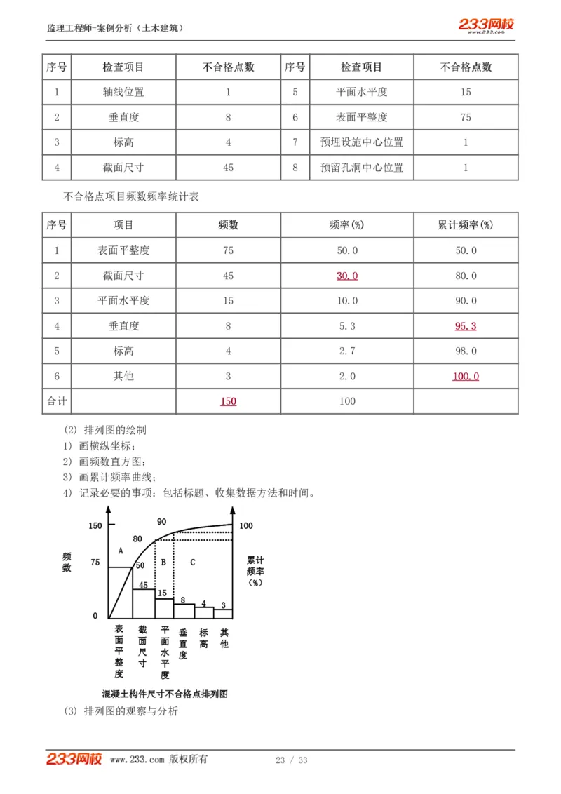 WM_Removed_1-8_监理工程师_2025监理工程师_2025年监理工程师-各大机构_2025年监理-土建案例_机构3-223_03.高频考点班-梁.毛