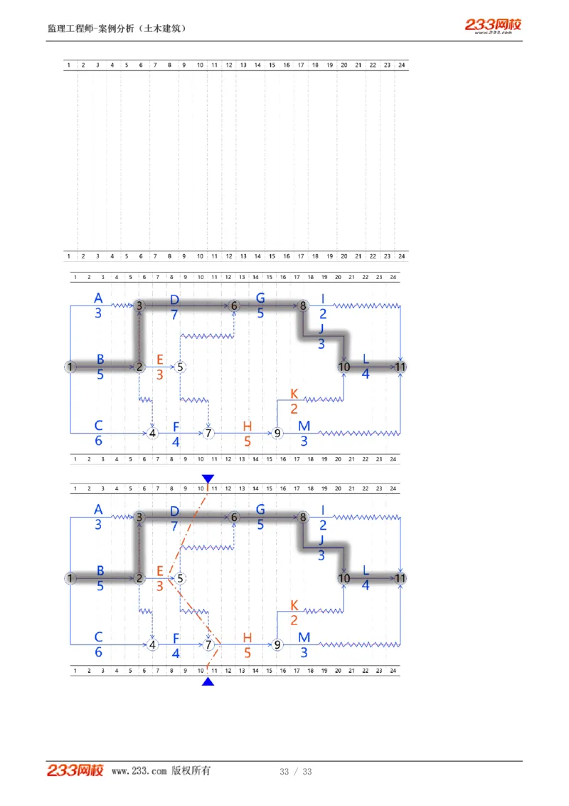 WM_Removed_1-8_监理工程师_2025监理工程师_2025年监理工程师-各大机构_2025年监理-土建案例_机构3-223_03.高频考点班-梁.毛