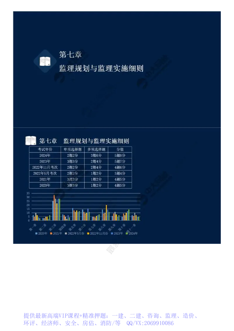 WM_32.第七章-第一节-监理规划（一）.mp4_监理工程师_2025监理工程师_2025年监理工程师-各大机构_2025年监理-概论_机构4-ZD_01.精讲班-王.竹梅_讲义