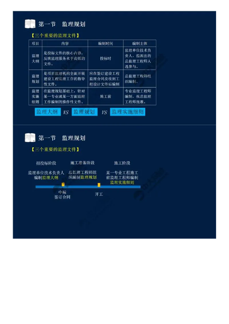 WM_32.第七章-第一节-监理规划（一）.mp4_监理工程师_2025监理工程师_2025年监理工程师-各大机构_2025年监理-概论_机构4-ZD_01.精讲班-王.竹梅_讲义