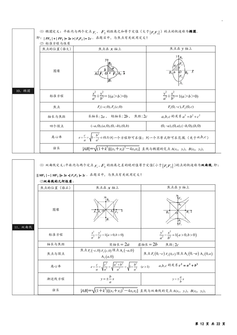 回归课本高中数学公式简洁版_2024-2026高三（6-6月题库）_2025年04月试卷_0402回归课本高中数学公式简洁版