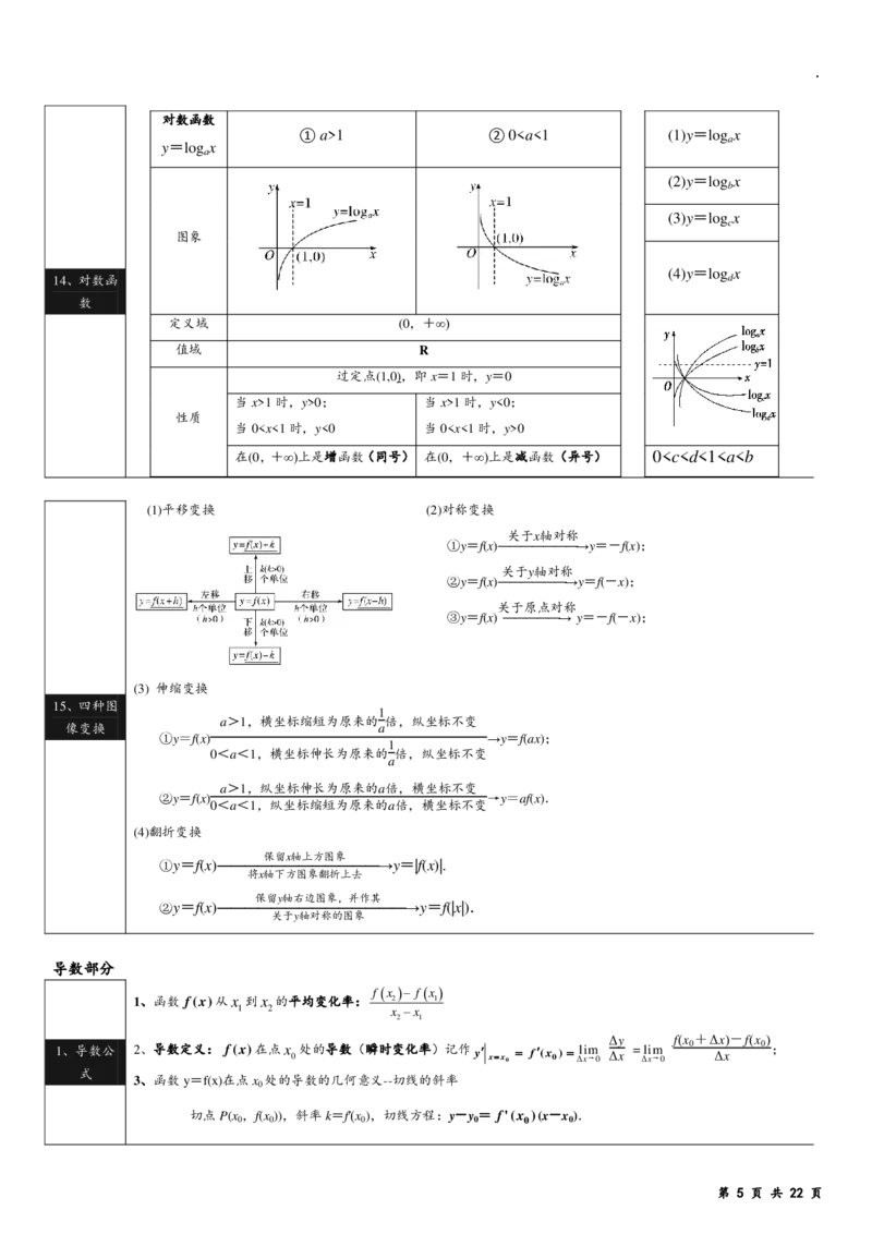 回归课本高中数学公式简洁版_2024-2026高三（6-6月题库）_2025年04月试卷_0402回归课本高中数学公式简洁版