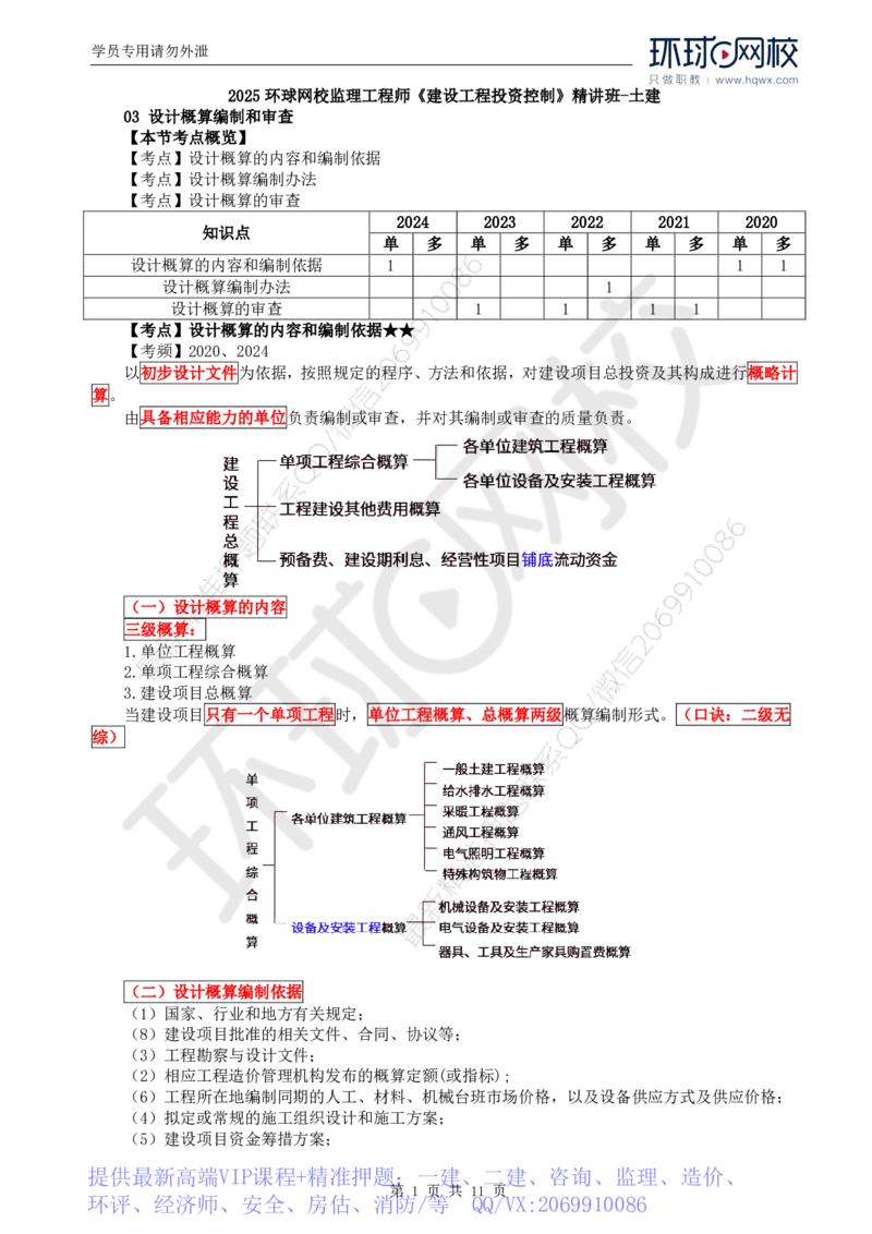 WM_55.投资：第五章第三至四节施工图预算编制与审查_监理工程师_2025监理工程师_2025年监理工程师-各大机构_2025年监理-土建目标_机构1-HQ_01.HQ精讲班-李.娜_讲义