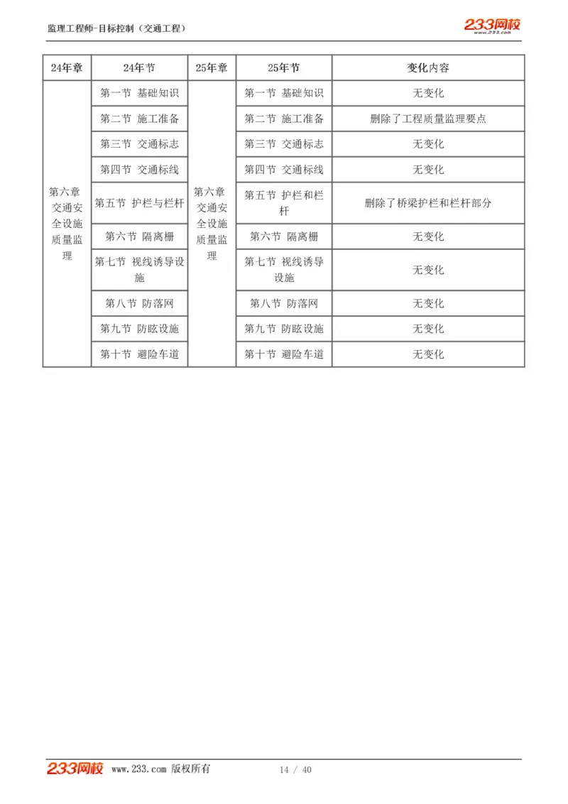 WM_Removed_1-4_监理工程师_2025监理工程师_2025年监理工程师-各大机构_2025年监理-交通目标_01.精讲班-孙.媛媛_基础篇_讲义