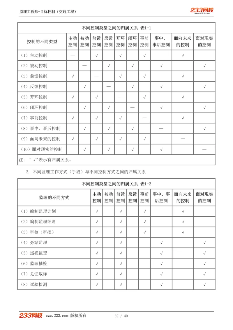WM_Removed_1-4_监理工程师_2025监理工程师_2025年监理工程师-各大机构_2025年监理-交通目标_01.精讲班-孙.媛媛_基础篇_讲义