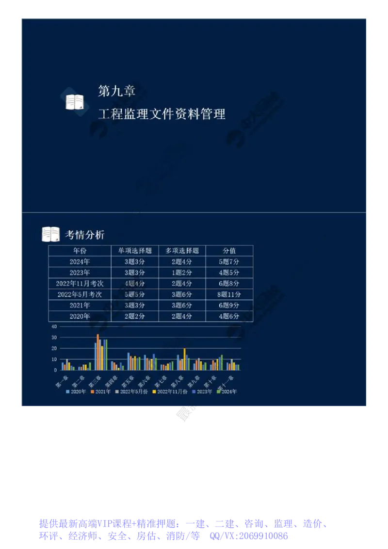 WM_39.第九章-第一节-工程监理基本表式及主要文件资料（一）.mp4_监理工程师_2025监理工程师_2025年监理工程师-各大机构_2025年监理-概论_机构4-ZD_01.精讲班-王.竹梅_讲义