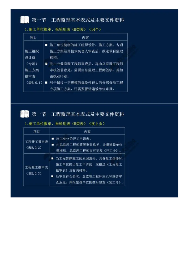 WM_39.第九章-第一节-工程监理基本表式及主要文件资料（一）.mp4_监理工程师_2025监理工程师_2025年监理工程师-各大机构_2025年监理-概论_机构4-ZD_01.精讲班-王.竹梅_讲义