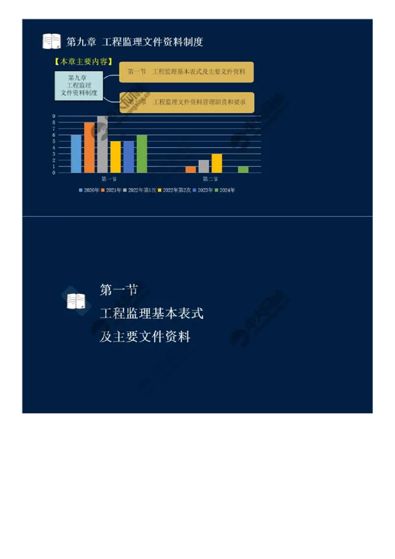 WM_39.第九章-第一节-工程监理基本表式及主要文件资料（一）.mp4_监理工程师_2025监理工程师_2025年监理工程师-各大机构_2025年监理-概论_机构4-ZD_01.精讲班-王.竹梅_讲义