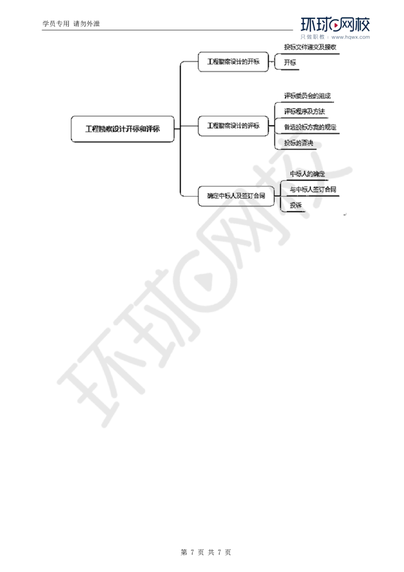 WM_11.第二章第三节工程勘察设计开标和评标_监理工程师_2025监理工程师_2025年监理工程师-各大机构_2025年监理-合同_机构1-HQ_01.精讲班-沈.磊_讲义