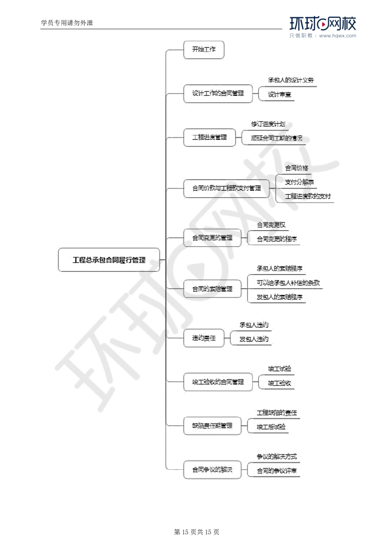 WM_33.第七章第四节工程总承包合同履行管理_监理工程师_2025监理工程师_2025年监理工程师-各大机构_2025年监理-合同_机构1-HQ_01.精讲班-沈.磊_讲义