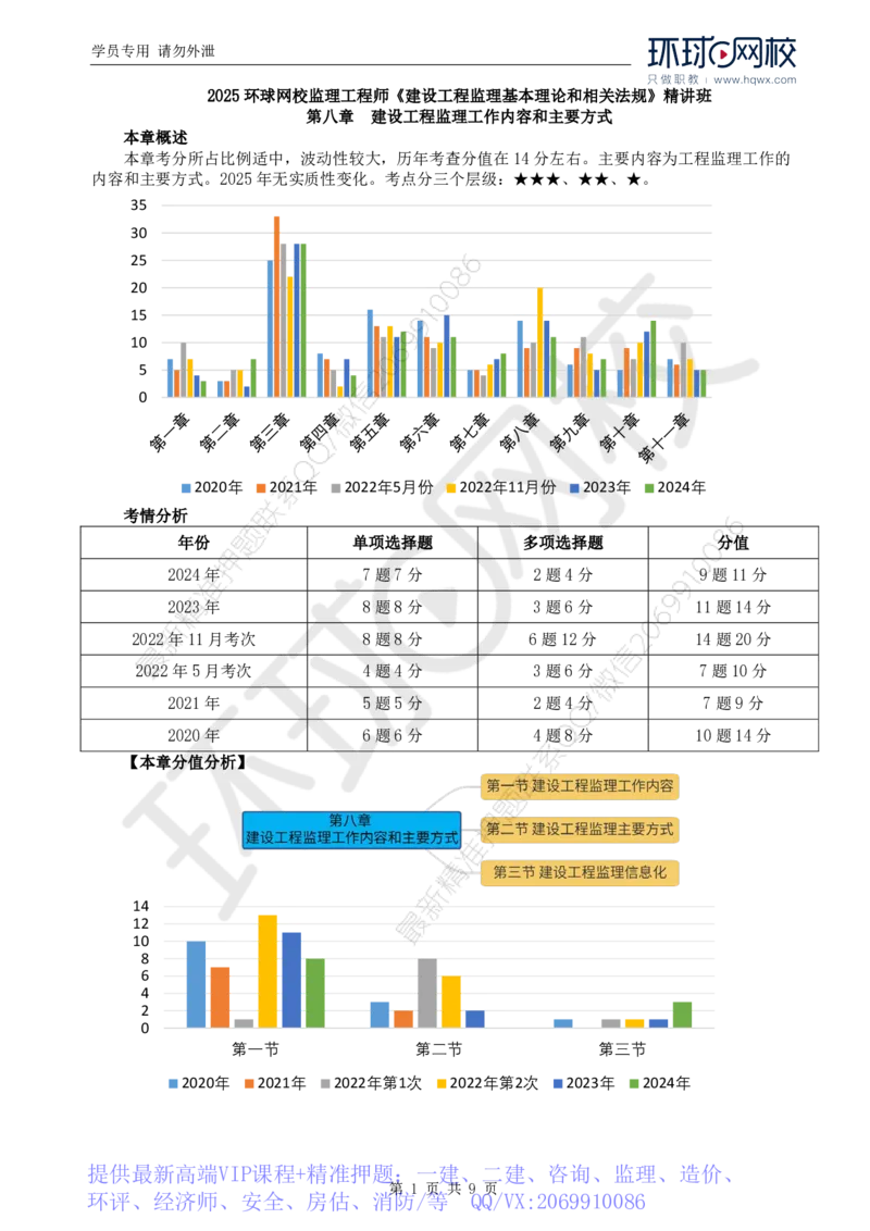 WM_20.第八章第一节建设工程监理工作内容（一）_监理工程师_2025监理工程师_2025年监理工程师-各大机构_2025年监理-概论_机构1-HQ_01.精讲班-王.竹梅_讲义