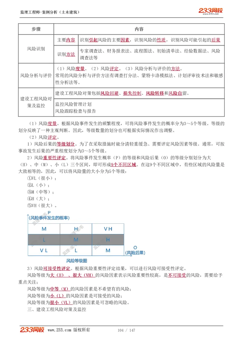 WM_Removed_1-48_监理工程师_2025监理工程师_2025年监理工程师-各大机构_2025年监理-土建案例_机构3-223_01.精讲班-梁.毛_讲义