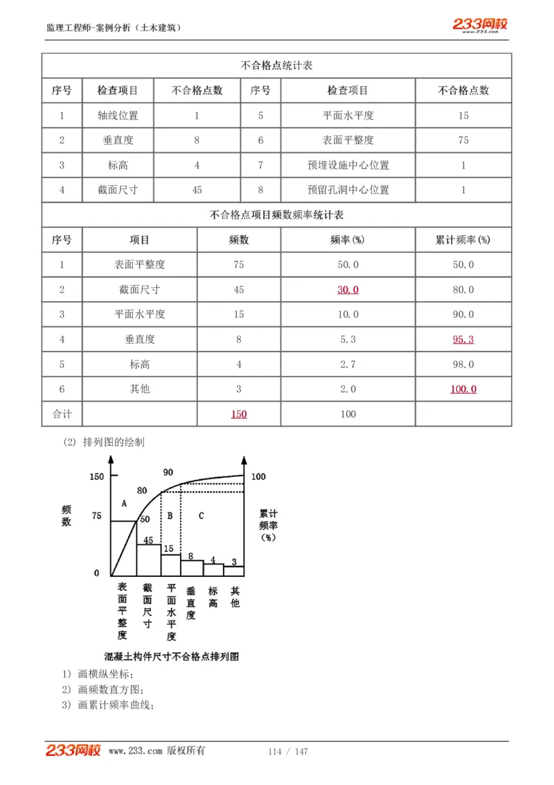 WM_Removed_1-48_监理工程师_2025监理工程师_2025年监理工程师-各大机构_2025年监理-土建案例_机构3-223_01.精讲班-梁.毛_讲义