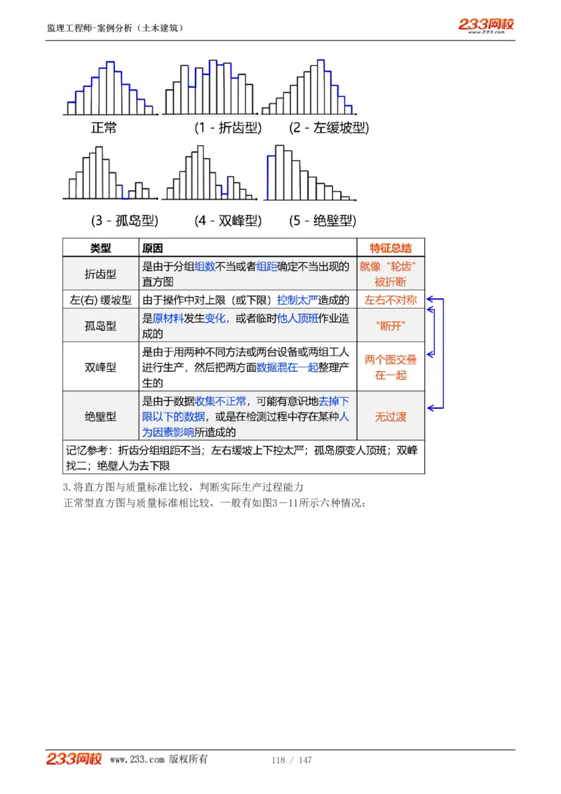 WM_Removed_1-48_监理工程师_2025监理工程师_2025年监理工程师-各大机构_2025年监理-土建案例_机构3-223_01.精讲班-梁.毛_讲义