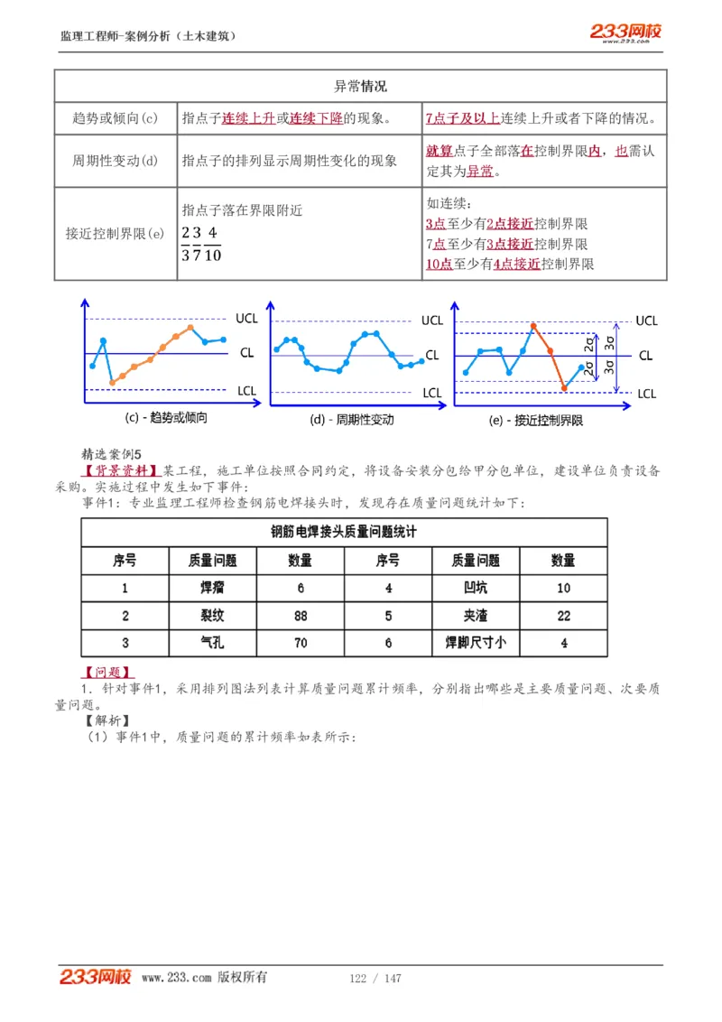 WM_Removed_1-48_监理工程师_2025监理工程师_2025年监理工程师-各大机构_2025年监理-土建案例_机构3-223_01.精讲班-梁.毛_讲义