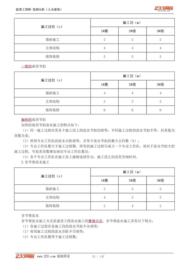 WM_Removed_1-48_监理工程师_2025监理工程师_2025年监理工程师-各大机构_2025年监理-土建案例_机构3-223_01.精讲班-梁.毛_讲义