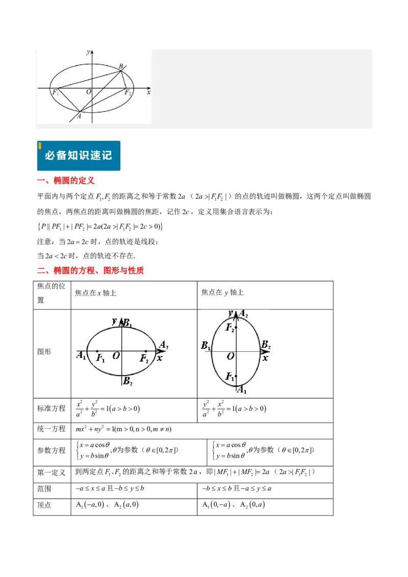 专题15椭圆（4大考向真题解读）-解析版_2024-2025高三（6-6月题库）_2024年08月试卷_08202025版《真题题源解密-专题分类》数学