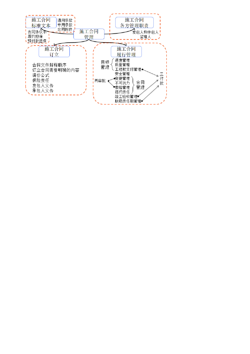 WM_06-第06讲　竣工验收管理、缺陷责任期管理_监理工程师_2025监理工程师_2025年监理工程师-各大机构_2025年监理-合同_机构2-JG_01.精讲班-尹.嘉_讲义