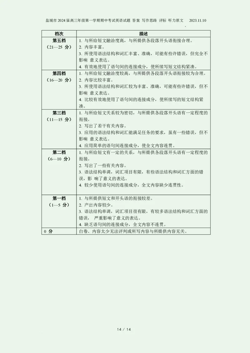 江苏省盐城市2024届高三上学期期中考试英语(1)_2023年11月_0211月合集_2024届江苏省盐城市高三上学期期中考试_江苏省盐城市2024届高三上学期期中考试英语
