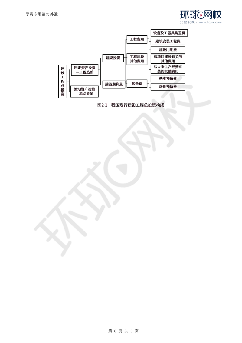 WM_46.投资：第二章第四节工程建设其他费用、预备费、建设期利息、铺底流动资金组成和计算_监理工程师_2025监理工程师_2025年监理工程师-各大机构_2025年监理-土建目标_机构1-HQ_讲义