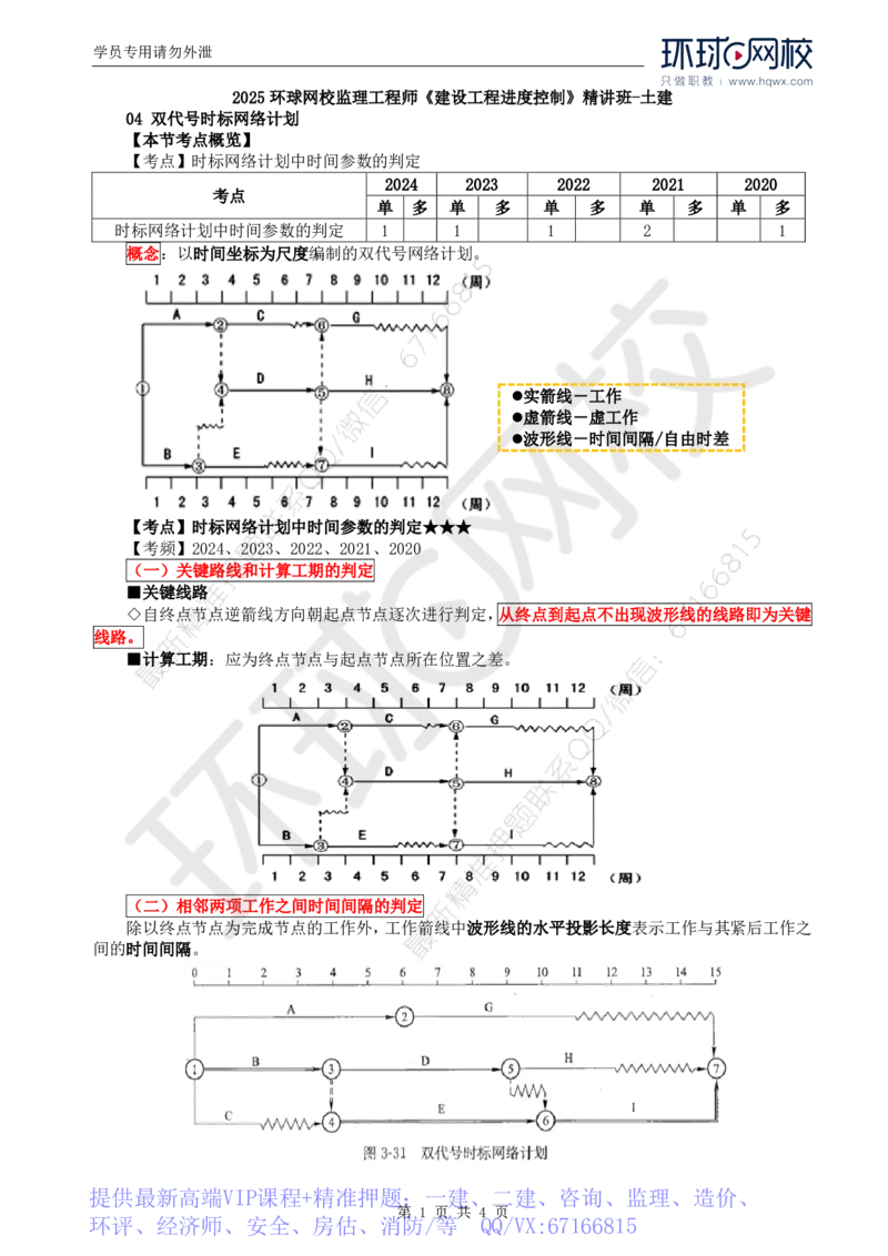 WM_11.进度：第三章第四节双代号时标网络计划_监理工程师_2025监理工程师_2025年监理工程师-各大机构_2025年监理-土建目标_机构1-HQ_01.HQ精讲班-李.娜_讲义
