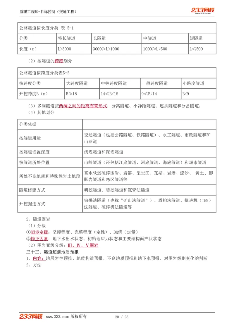 WM_Removed_直播点睛班_监理工程师_2025监理工程师_2025年监理工程师-各大机构_2025年监理-交通目标_09.点睛班-孙.媛媛_专业篇