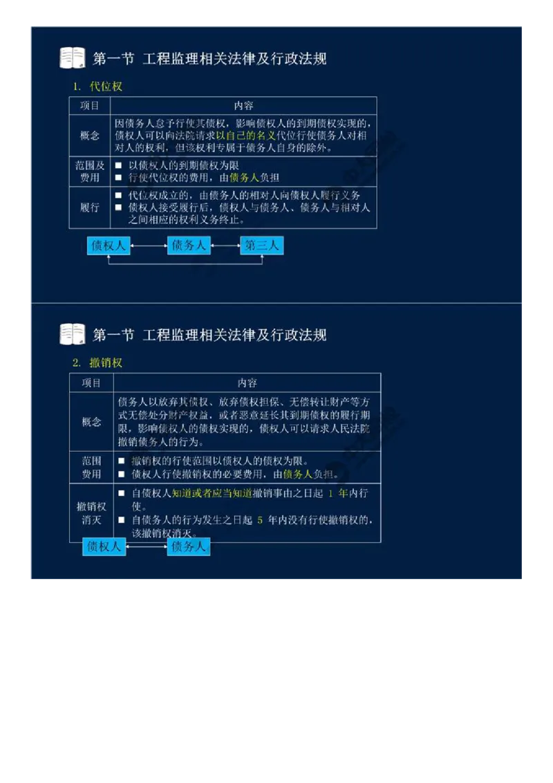 WM_13.第三章-第一节-工程监理相关法律及行政法规（六）.mp4_监理工程师_2025监理工程师_2025年监理工程师-各大机构_2025年监理-概论_机构4-ZD_01.精讲班-王.竹梅_讲义