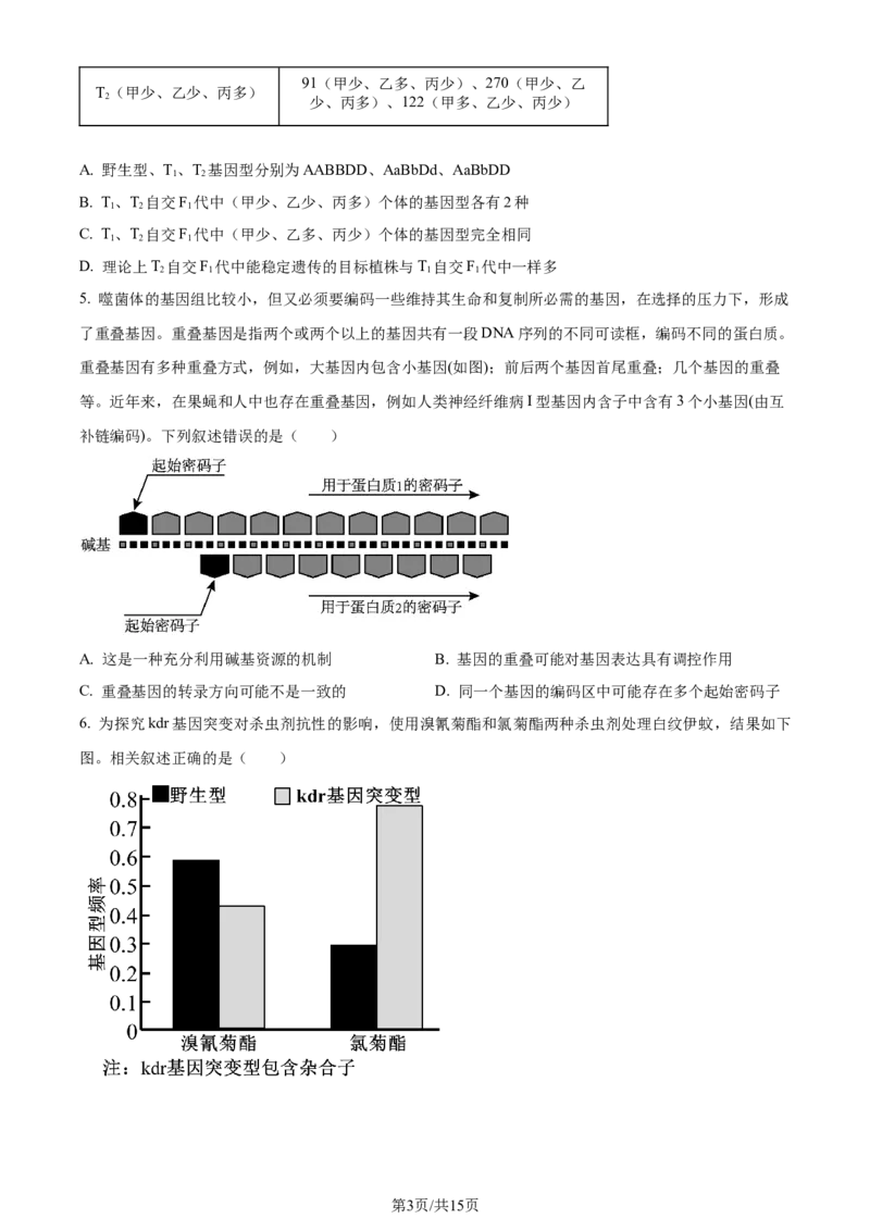 精品解析：2024届山东省泰安市高三一模生物试题（原卷版）_2024年3月_013月合集_2024届山东省泰安市高三一模_2024届山东省泰安市高三下学期一模生物试题