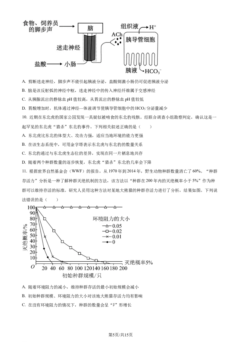 精品解析：2024届山东省泰安市高三一模生物试题（原卷版）_2024年3月_013月合集_2024届山东省泰安市高三一模_2024届山东省泰安市高三下学期一模生物试题