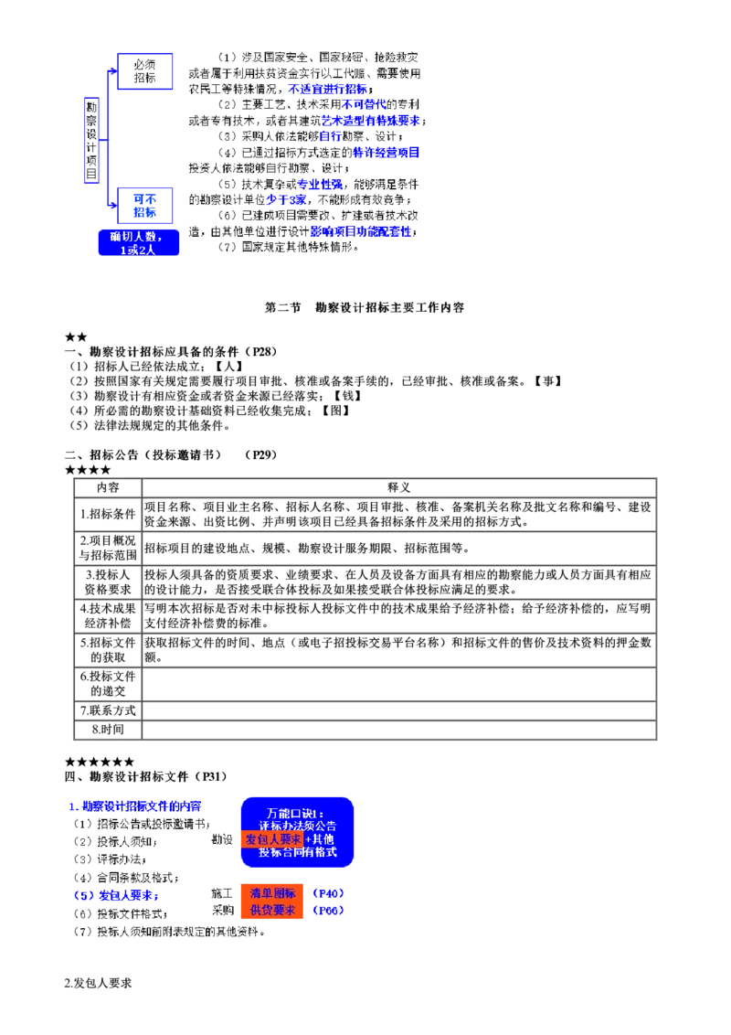 WM_02-第01讲　勘察设计招标_监理工程师_2025监理工程师_2025年监理工程师-各大机构_2025年监理-合同_机构2-JG_03.考前串讲-尹.嘉_讲义