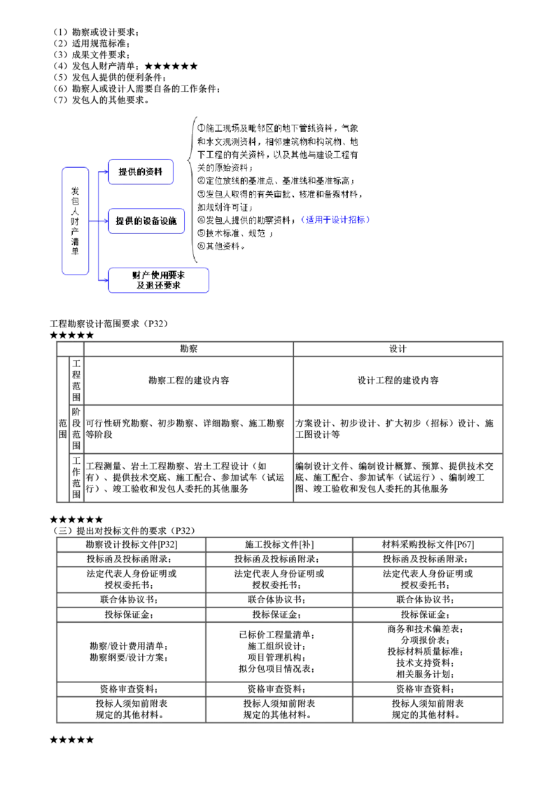WM_02-第01讲　勘察设计招标_监理工程师_2025监理工程师_2025年监理工程师-各大机构_2025年监理-合同_机构2-JG_03.考前串讲-尹.嘉_讲义
