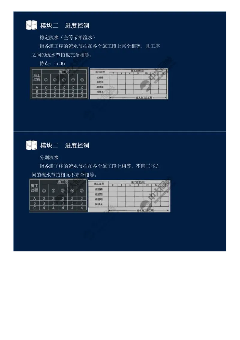 WM_12.模块二-进度控制（一）.mp4_监理工程师_2025监理工程师_2025年监理工程师-各大机构_2025年监理-交通案例_01.精讲班-田.邵楠_讲义