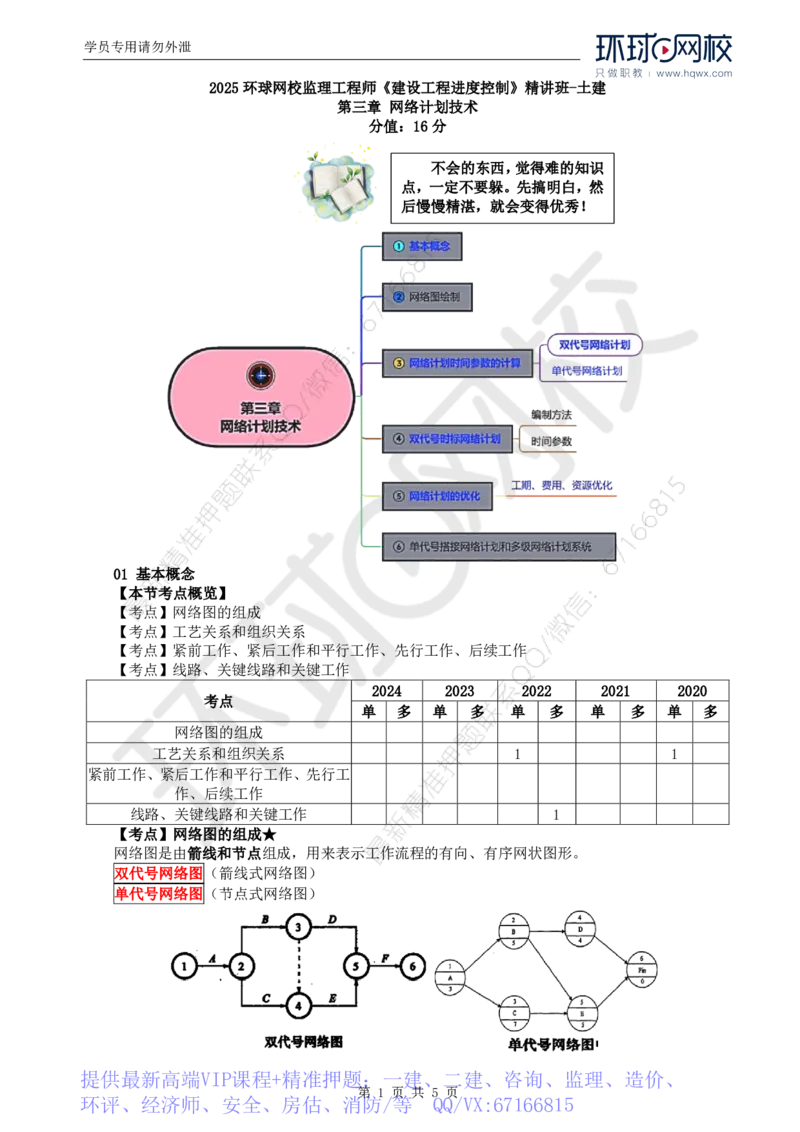 WM_05.进度：第三章第一节基本概念_监理工程师_2025监理工程师_2025年监理工程师-各大机构_2025年监理-土建目标_机构1-HQ_01.HQ精讲班-李.娜_讲义