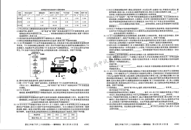 理综_2024年3月_013月合集_2024届河南省TOP二十名校质检（一）高三下学期3月联考_2024届河南省TOP二十名校高三年级下学期质检（一）理综试题