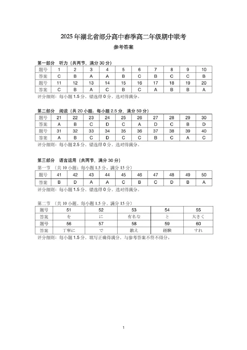 湖北省黄冈市十五校2024-2025学年高二下学期4月期中联考试题日语PDF版含答案_2024-2025高二（7-7月题库）_2025年05月试卷_0530湖北省黄冈市十五校2024-2025学年高二下学期4月期中联考试题