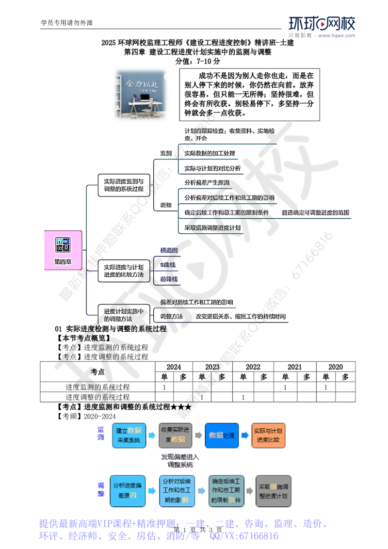 WM_14.进度：第四章第一节实际进度监测与调整的系统过程_监理工程师_2025监理工程师_2025年监理工程师-各大机构_2025年监理-土建目标_机构1-HQ_01.HQ精讲班-李.娜_讲义