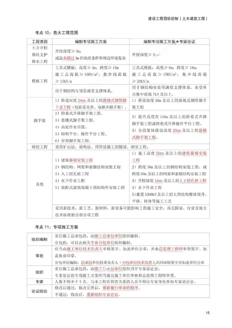 WM_233-土建控制-考前30页纸_监理工程师_2025监理工程师_2025年监理工程师-各大机构_2025年监理-土建目标_机构3-223_05.考前30页