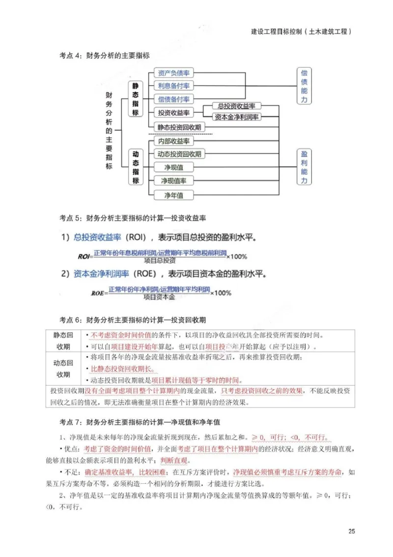 WM_233-土建控制-考前30页纸_监理工程师_2025监理工程师_2025年监理工程师-各大机构_2025年监理-土建目标_机构3-223_05.考前30页
