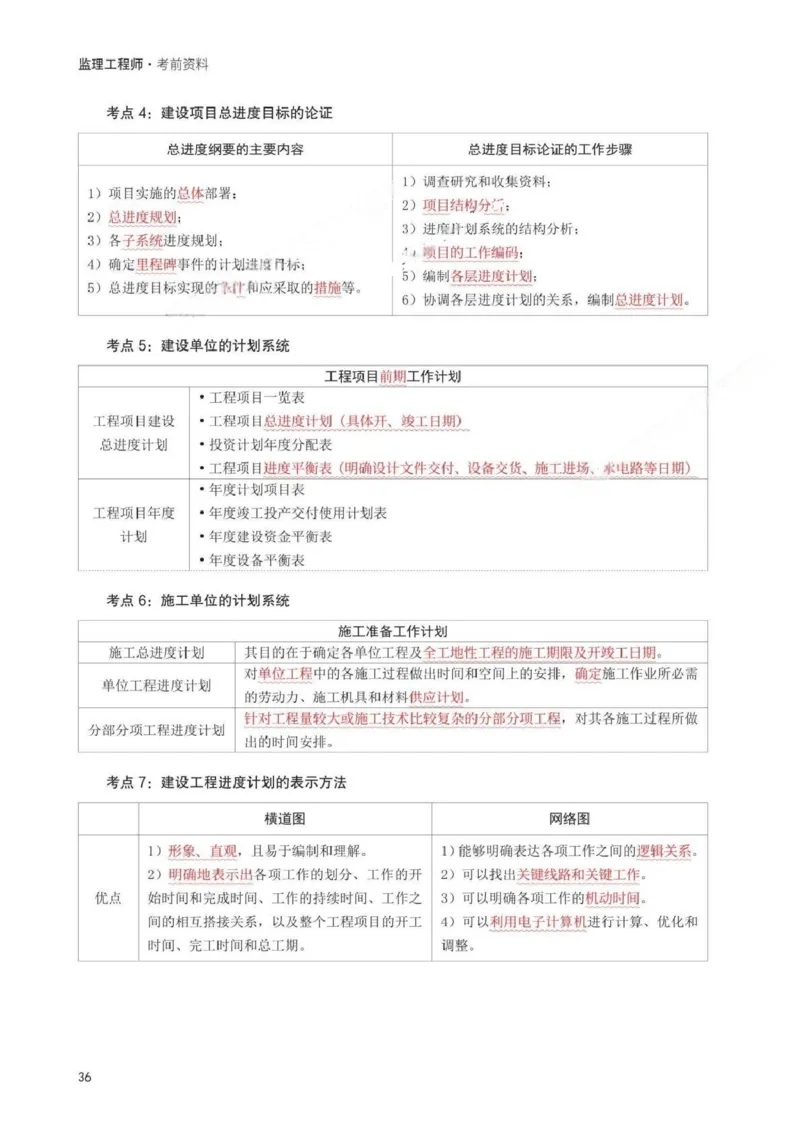 WM_233-土建控制-考前30页纸_监理工程师_2025监理工程师_2025年监理工程师-各大机构_2025年监理-土建目标_机构3-223_05.考前30页
