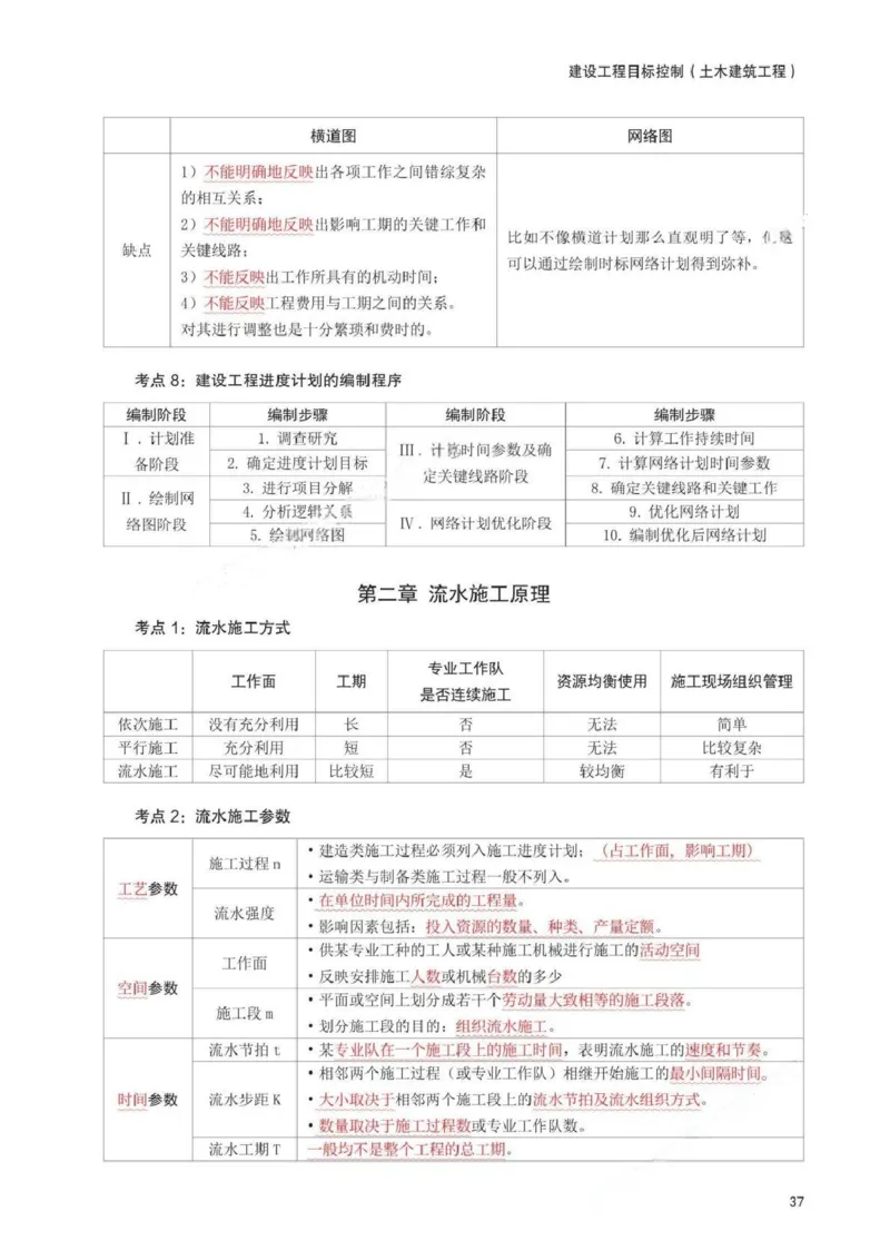 WM_233-土建控制-考前30页纸_监理工程师_2025监理工程师_2025年监理工程师-各大机构_2025年监理-土建目标_机构3-223_05.考前30页