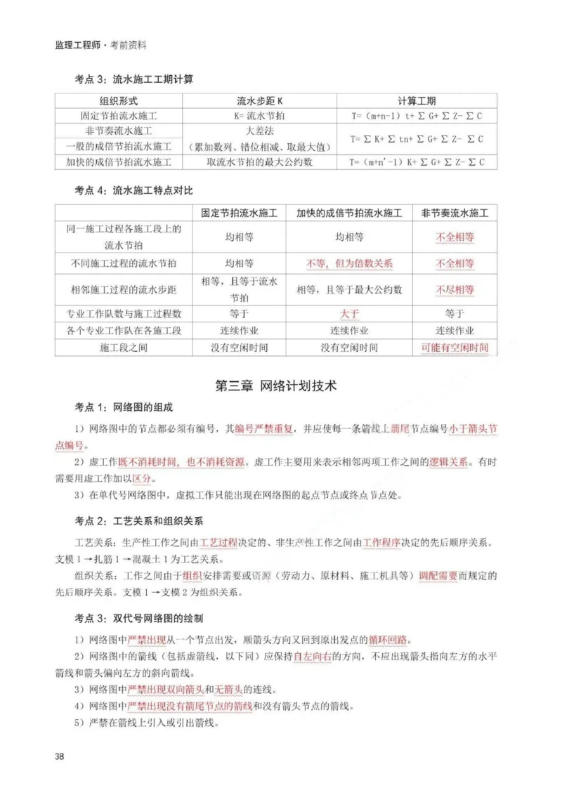 WM_233-土建控制-考前30页纸_监理工程师_2025监理工程师_2025年监理工程师-各大机构_2025年监理-土建目标_机构3-223_05.考前30页